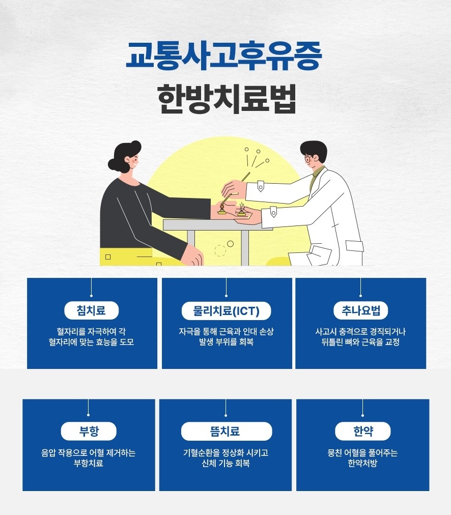 후유증 한방치료 방법-침·물리치료·추나요법·부항·뜸·한약