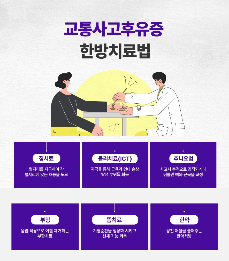 후유증 한방치료 방법-침·물리치료·추나요법·부항·뜸·한약