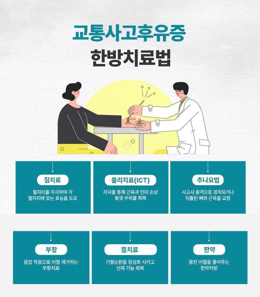 현재의 후유증상과 개인 체질에 맞춘 처방이 중요한 한방치료