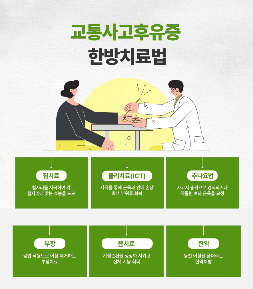 현재의 후유증상과 개인 체질에 맞춘 처방이 중요한 한방치료